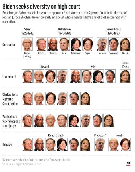 Who appoints the supreme court justices best sale